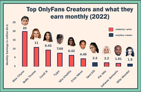 mexicuban onlyfans|Top 50 Best OnlyFans Creators in Mexico (Dec, 2024)